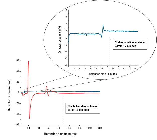 Baseline_Stability_fig1.png